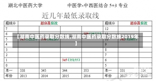 【湖南中医药录取分数线,湖南中医药录取分数线2019年】