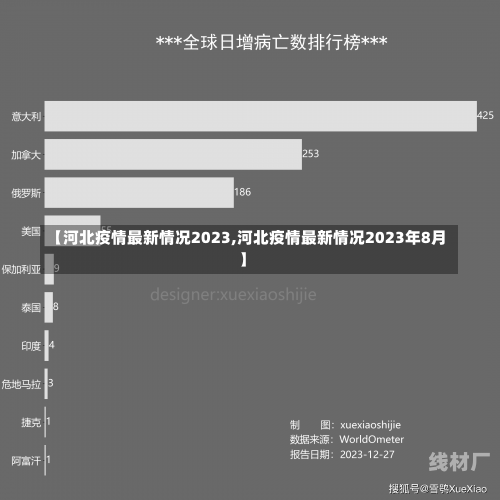 河北省 第3页