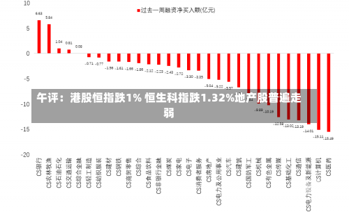 午评：港股恒指跌1% 恒生科指跌1.32%地产股普遍走弱