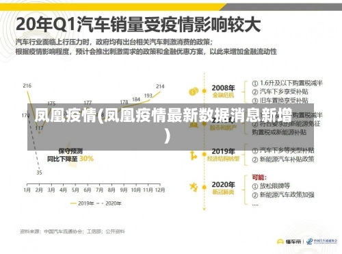 凤凰疫情(凤凰疫情最新数据消息新增)