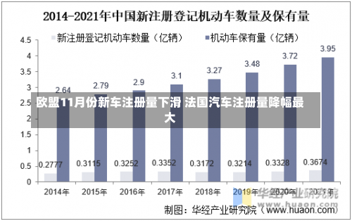 欧盟11月份新车注册量下滑 法国汽车注册量降幅最大