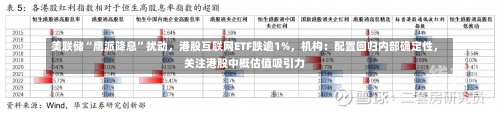 美联储“鹰派降息”扰动，港股互联网ETF跌逾1%，机构：配置回归内部确定性，关注港股中概估值吸引力