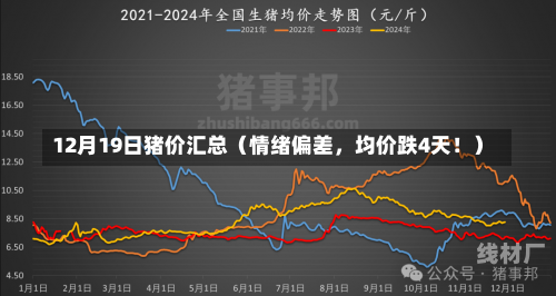 12月19日猪价汇总（情绪偏差，均价跌4天！）