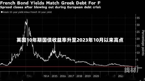 英国10年期国债收益率升至2023年10月以来高点