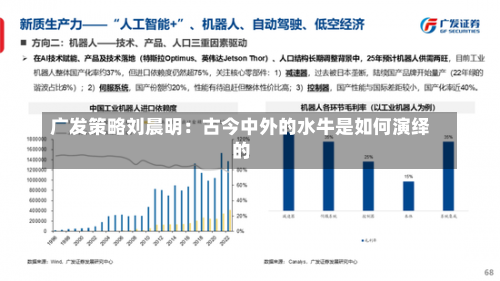 广发策略刘晨明：古今中外的水牛是如何演绎的