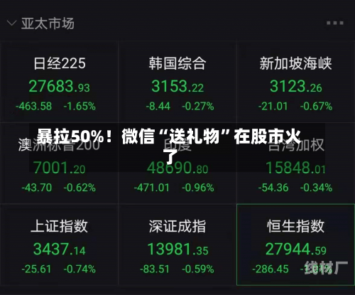 暴拉50%！微信“送礼物”在股市火了