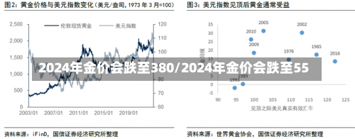 2024年金价会跌至380/2024年金价会跌至55