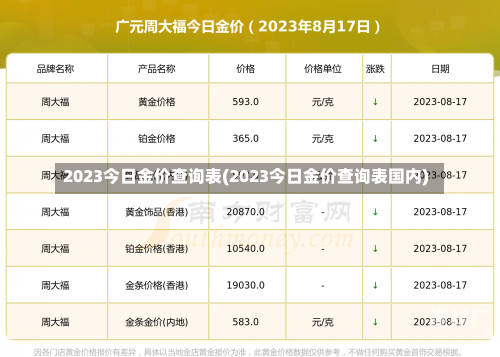 2023今日金价查询表(2023今日金价查询表国内)