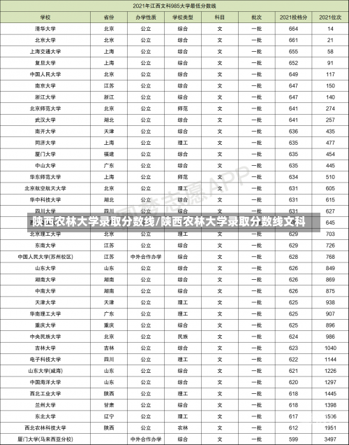 陕西农林大学录取分数线/陕西农林大学录取分数线文科