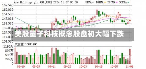 美股量子科技概念股盘初大幅下跌