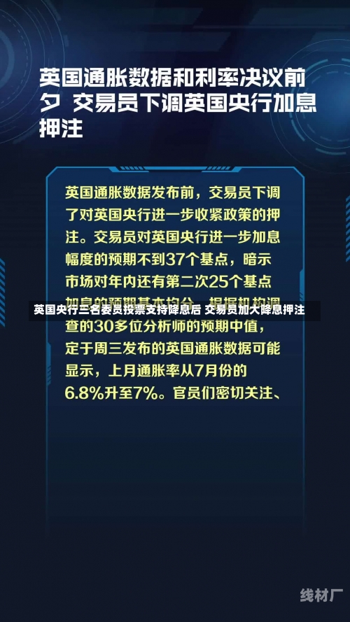 英国央行三名委员投票支持降息后 交易员加大降息押注