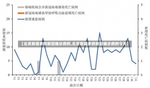 【北京新增多例新冠确诊病例,北京新增多例新冠确诊病例今天】