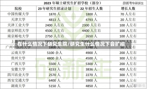 在什么情况下研究生院/研究生什么情况下会扩招