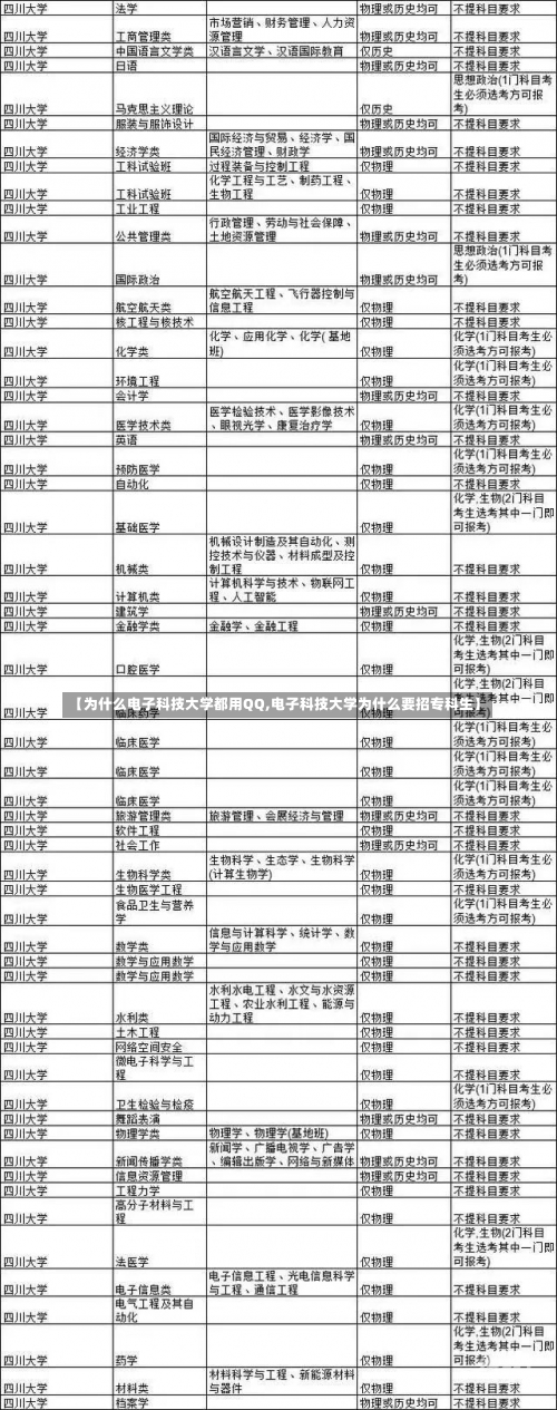 【为什么电子科技大学都用QQ,电子科技大学为什么要招专科生】