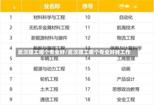 武汉理工哪个专业好/武汉理工哪个专业好找工作