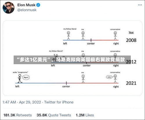 “多达1亿美元”，马斯克拟向英国极右翼政党捐款