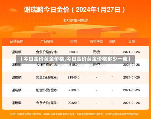 【今日金价黄金价格,今日金价黄金价格多少一克】