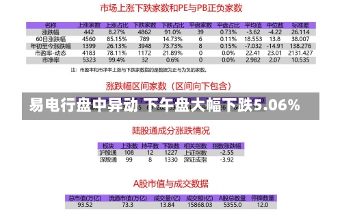 易电行盘中异动 下午盘大幅下跌5.06%