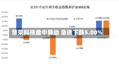 慧荣科技盘中异动 急速下跌5.00%