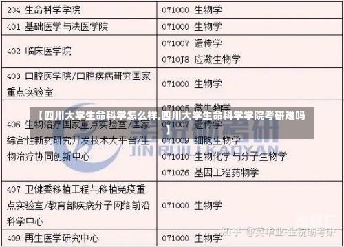 【四川大学生命科学怎么样,四川大学生命科学学院考研难吗】