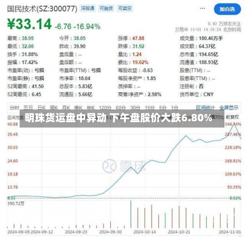 明珠货运盘中异动 下午盘股价大跌6.80%