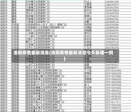 洛阳疫情最新消息(洛阳疫情最新消息今天新增一例)