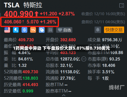 1药网盘中异动 下午盘股价大跌5.07%报0.730美元