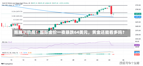 鲍威尔放鹰！国际金价一夜暴跌64美元，黄金还能看多吗？