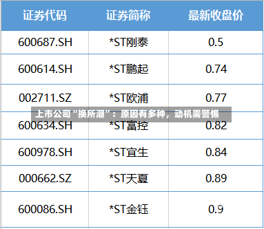 上市公司“换所潮”：原因有多种，动机需警惕