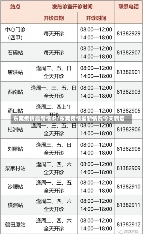 东莞疫情最新情况/东莞疫情最新情况今天新增