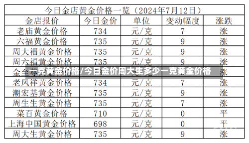 一克黄金价格/今日金价周大生多少一克黄金价格