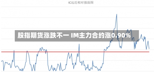 股指期货涨跌不一 IM主力合约涨0.90%