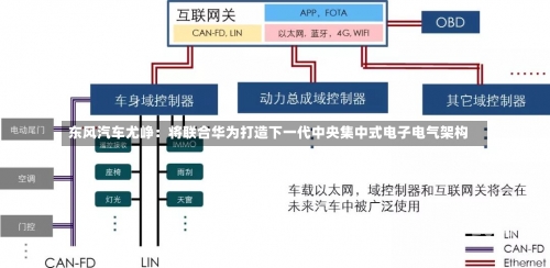 东风汽车尤峥：将联合华为打造下一代中央集中式电子电气架构