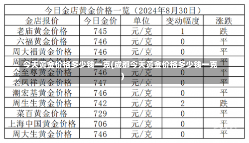 今天黄金价格多少钱一克(成都今天黄金价格多少钱一克)