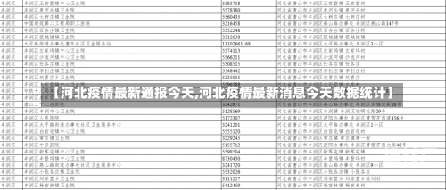 【河北疫情最新通报今天,河北疫情最新消息今天数据统计】