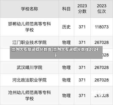 兰州大专及录取分数线(兰州大专录取分数线2024)