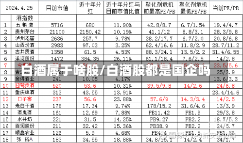 白酒属于啥股/白酒股都是国企吗