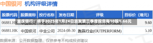 重庆银行：将于2025年1月24日派发第三季度股息每10股1.66元