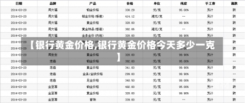 【银行黄金价格,银行黄金价格今天多少一克】