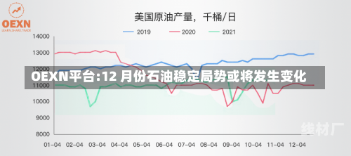 OEXN平台:12 月份石油稳定局势或将发生变化