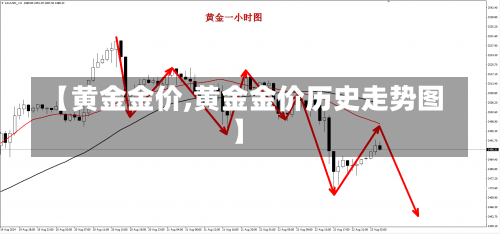 【黄金金价,黄金金价历史走势图】