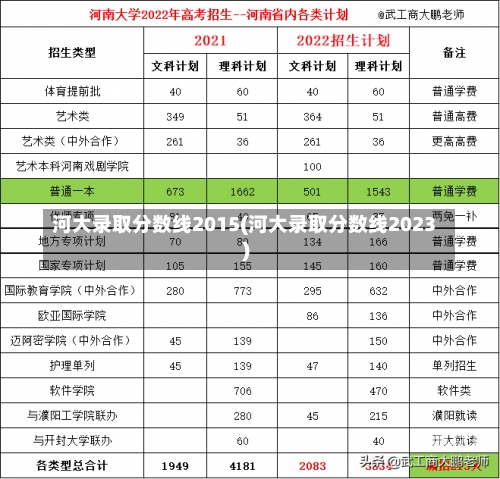 河大录取分数线2015(河大录取分数线2023)