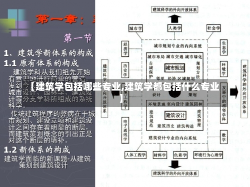 【建筑学包括哪些专业,建筑学都包括什么专业】