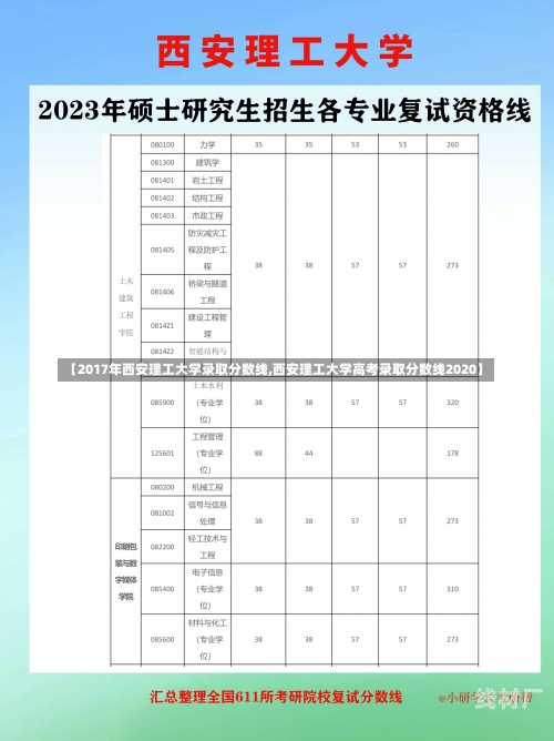 【2017年西安理工大学录取分数线,西安理工大学高考录取分数线2020】