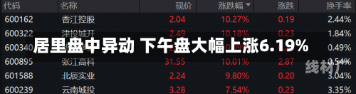 居里盘中异动 下午盘大幅上涨6.19%