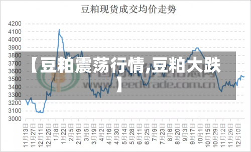 【豆粕震荡行情,豆粕大跌】