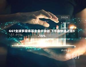 GGT全球多媒体基金盘中异动 下午盘快速上涨5.15%