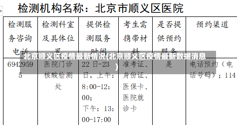 北京顺义区疫情最新情况(北京顺义区疫情最新数据消息)