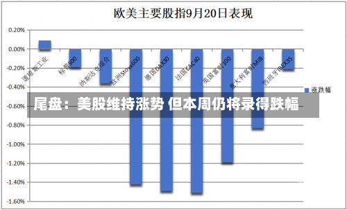 尾盘：美股维持涨势 但本周仍将录得跌幅