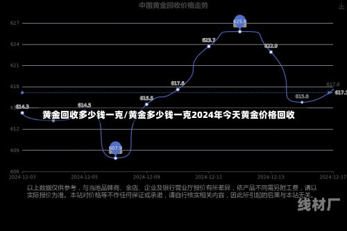 黄金回收多少钱一克/黄金多少钱一克2024年今天黄金价格回收